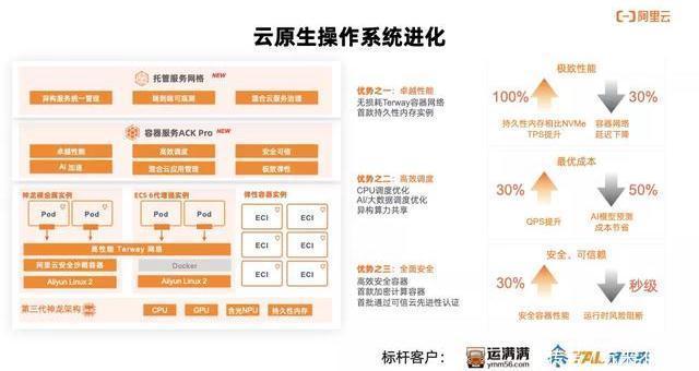 代表|以Kubernetes为代表的容器技术，已成为云计算的新界面