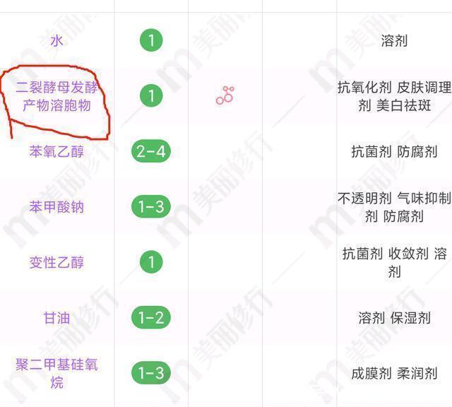 好物|30岁女生最爱用的护肤品Top10，教你选择最适合自己的好物