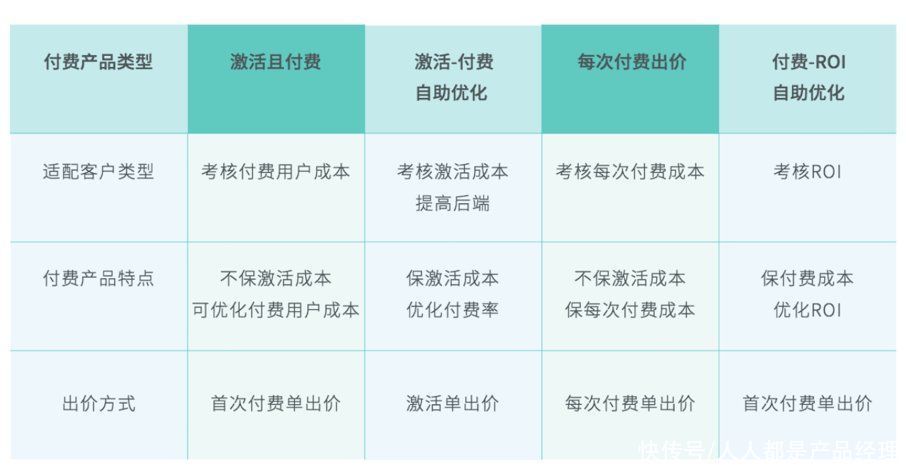 广告主|存量中寻找增量，社交APP的机会在哪？