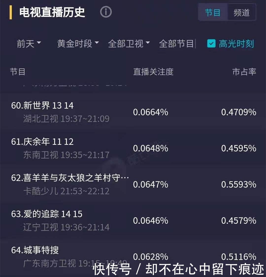 優(yōu)酷|河南衛(wèi)視《七夕奇妙游》火爆?收視率如何呢,還有很大上升空間