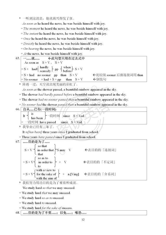 图说英语:英语句型合集，这种梳理，你见过吗?