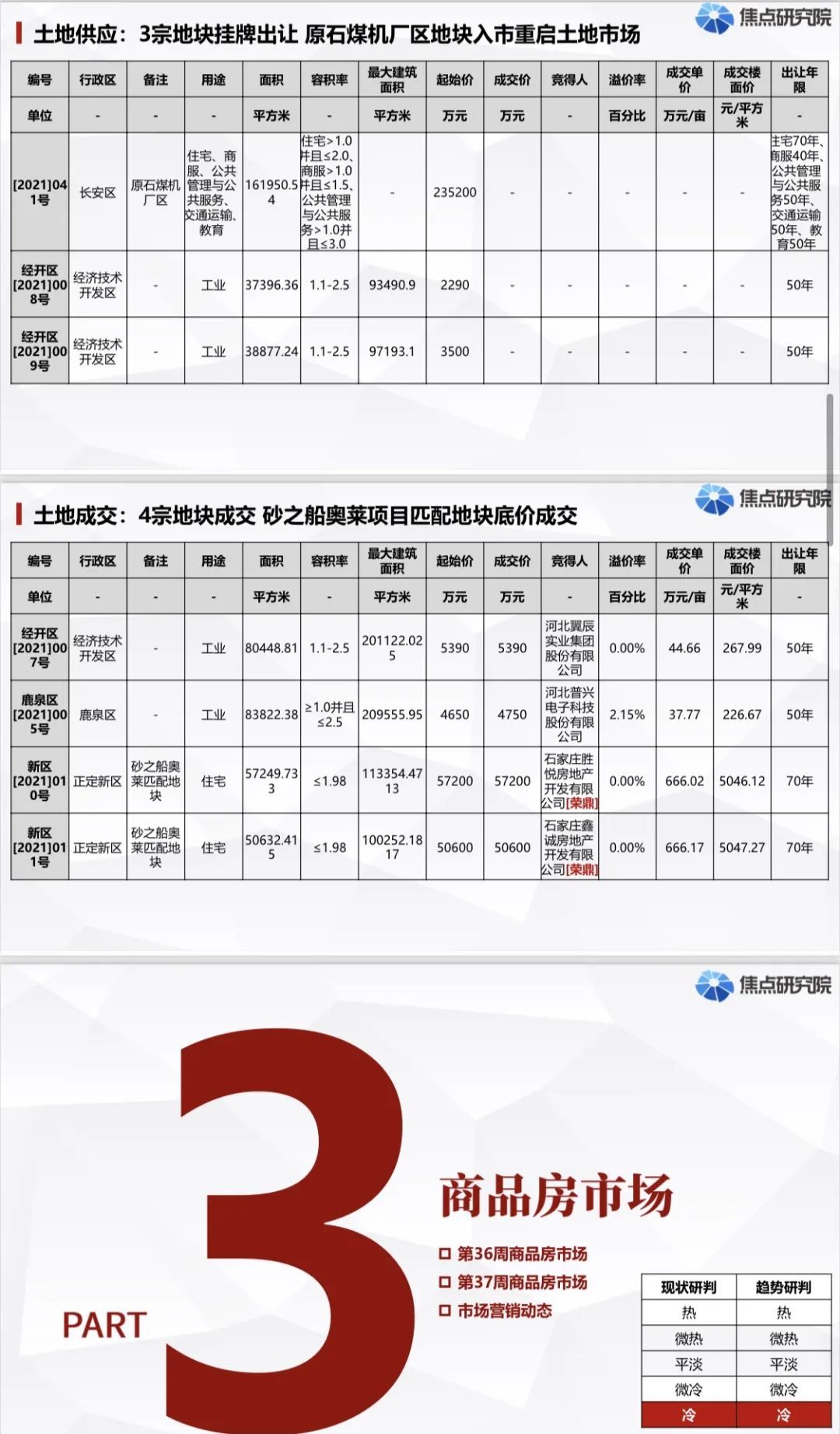 石家庄楼市以价换量愈演愈烈且将蔓延|城市周报 | 石家庄