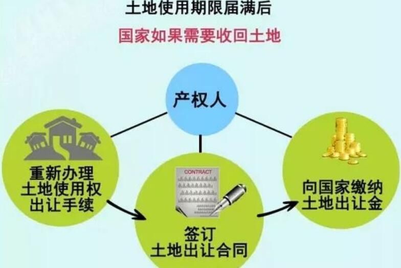 房子|房子产权到70年后，到底是搬走，还是交钱？答案在这里！