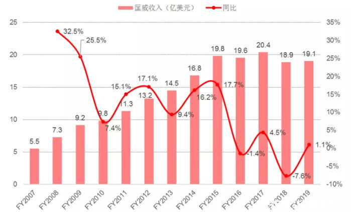 v谁在“造富”板鞋商们？