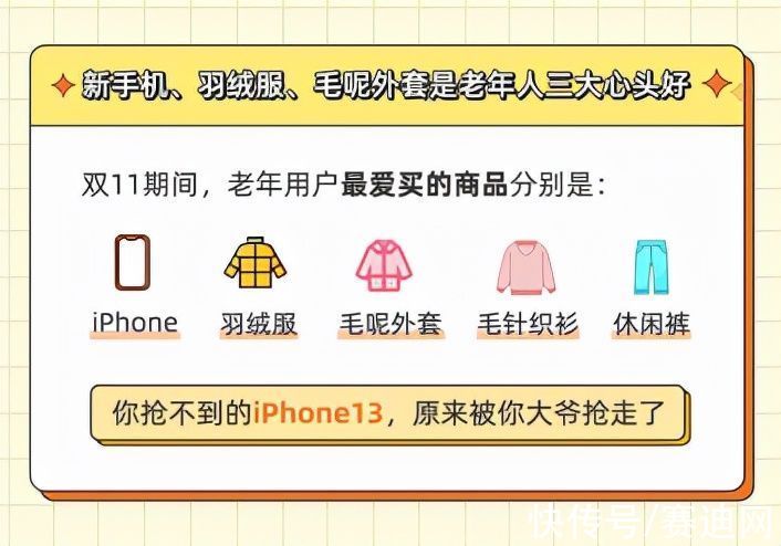 淘宝|天猫双11银发族三大心头好：新手机、羽绒服、毛呢外套