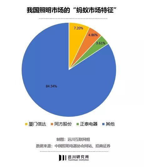 扫地机器人|小米生态链难以跨越的大山