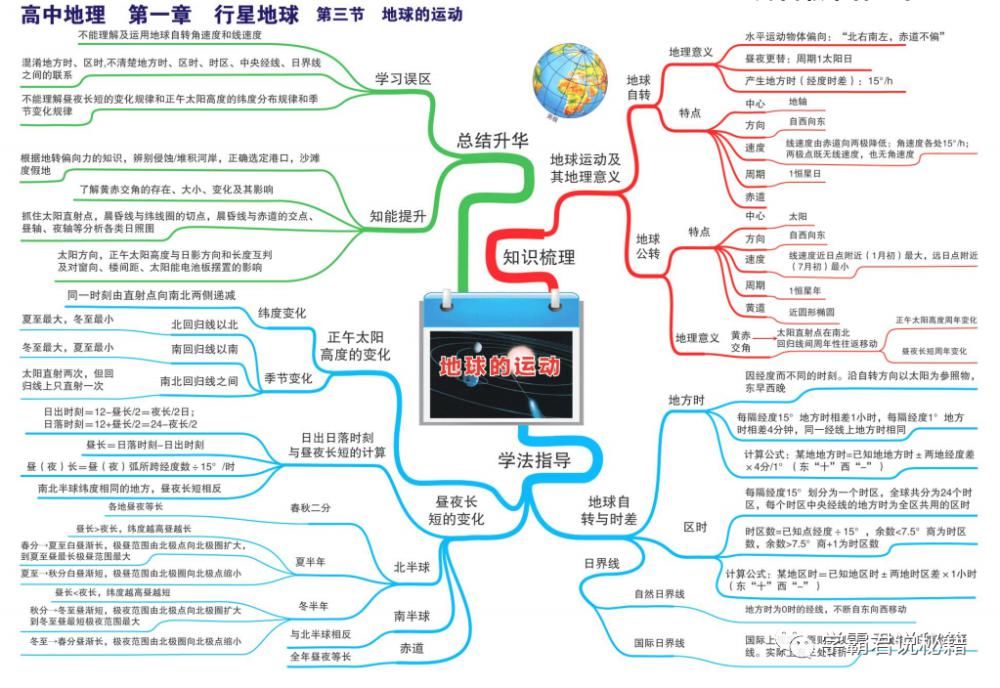 打印|高中地理思维图汇总，3年考点一文囊括，打印记牢冲刺高分！高清可打印