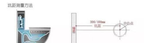 防水|新房入住几年总结出来13条实用装修经验,你可别再掉坑了