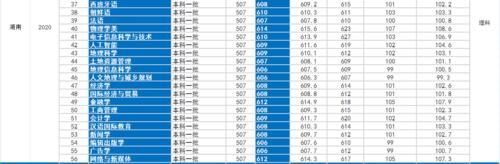 湖南师范大学怎么样？2020年录取详情及2021年趋势分析！