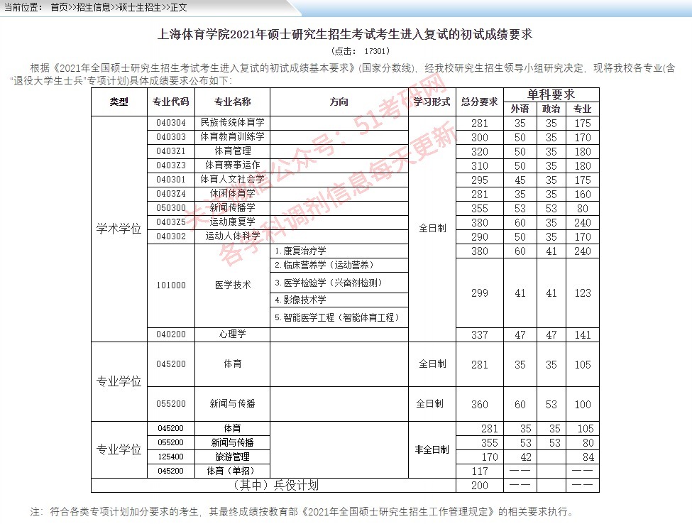 来看！39所院校复试线已公布！高校复试方式统计，线上线下都有！