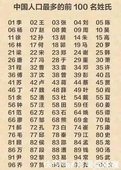 图腾@姓氏大排名,看看你的姓氏排第几,姓氏图腾又是何样?