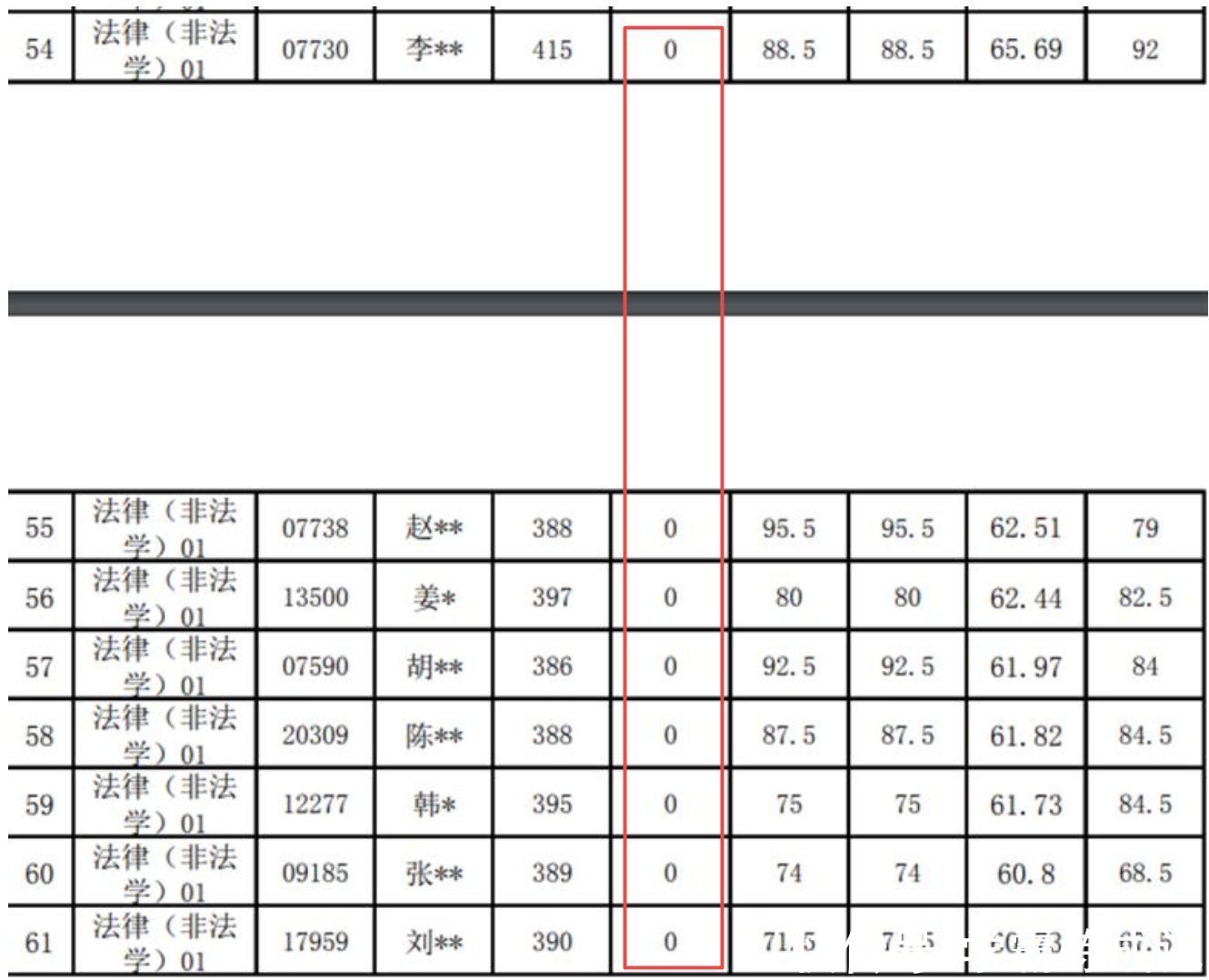 我再也不想在考研复试交流群说话了