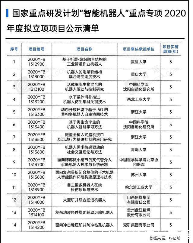 获批|7所高校获批这一国家重点专项项目