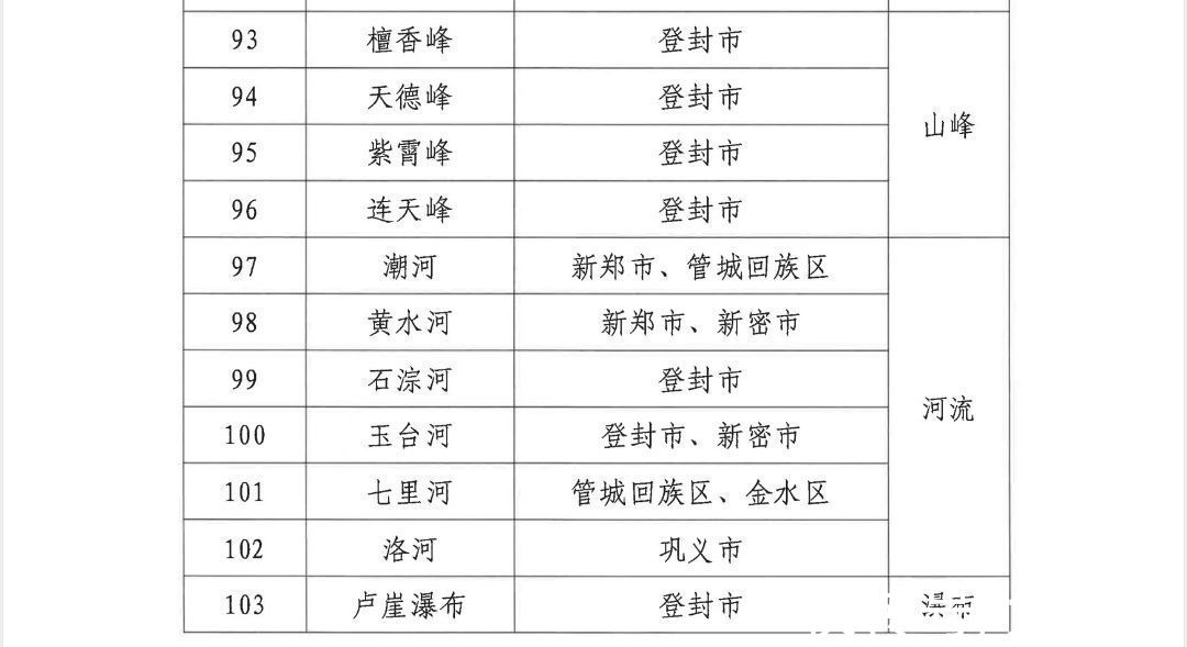 地名&103个！郑州市第二批地名文化遗产保护名录正式发布