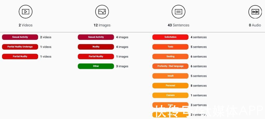 tube|Ins和Fb毁童年？家长必入的“救救孩子”神器