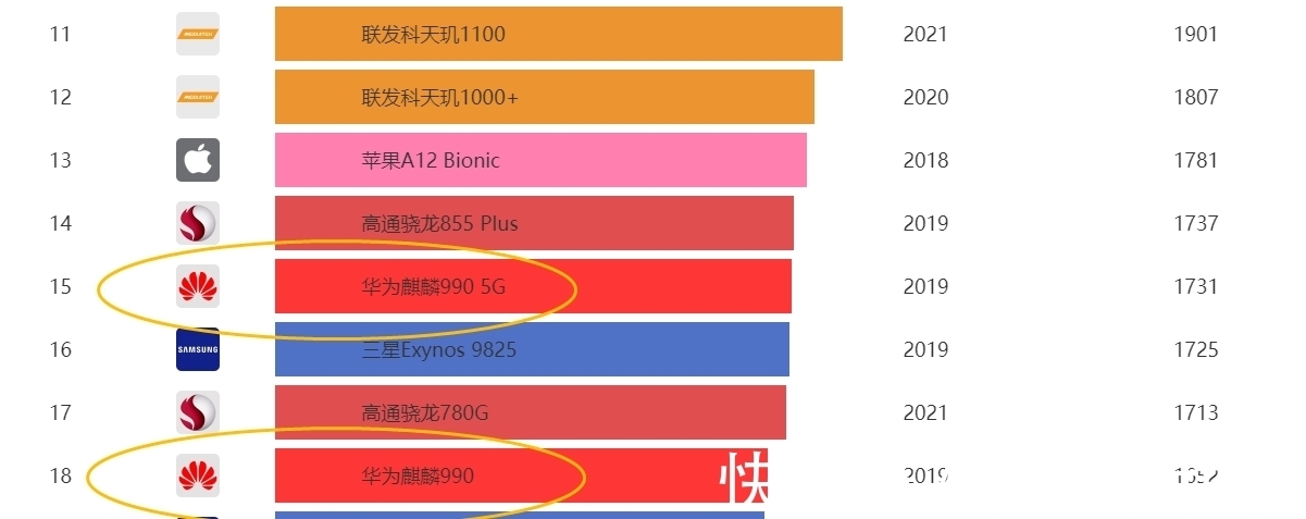 5g|性能落后两年，价格高达5K！为什么2021年还有人买这款华为手机？