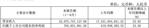 净利润|又有上市药企重要子公司被评定“严重”失信！河南通报两家药企贿赂、集采断供