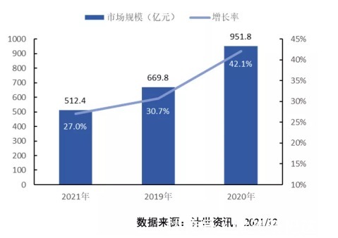 it|《2020-2021年中国私有云市场发展状况研究报告》发布