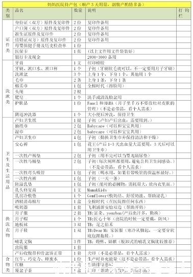 不及|母婴用品孕妇喜爱度十大排行榜！U型枕、恒温水壶都不及第一？