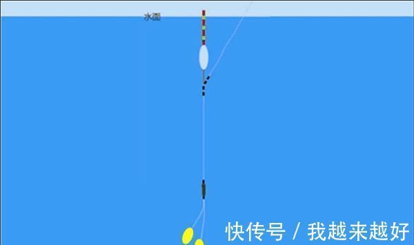 一看就懂,5步调漂方法,按照步骤一步步来,调漂快又准!