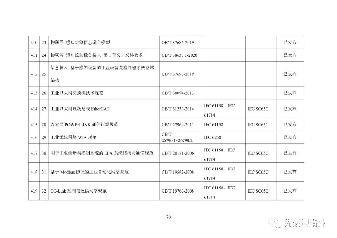 《国家智能制造标准体系建设指南（2021版）》（全文+下载）|智能制造 | 标准体系