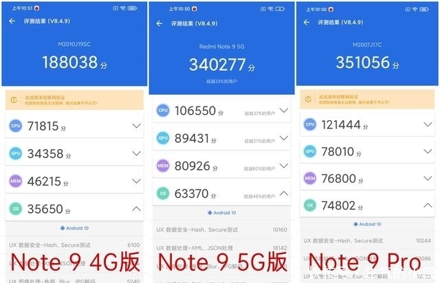 Redmi|Redmi Note 9系列评测：性价比大成之作