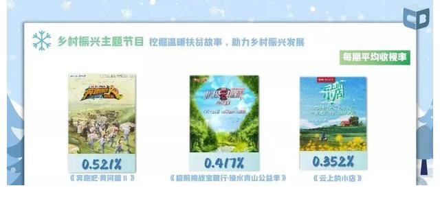 誰是去年收視之王？從2021年收視年報(bào)看衛(wèi)視版圖的變與不變