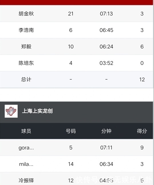 李耀强|十分钟六个盖帽，99年小将乱杀CBA球员，马布里都看不下去了
