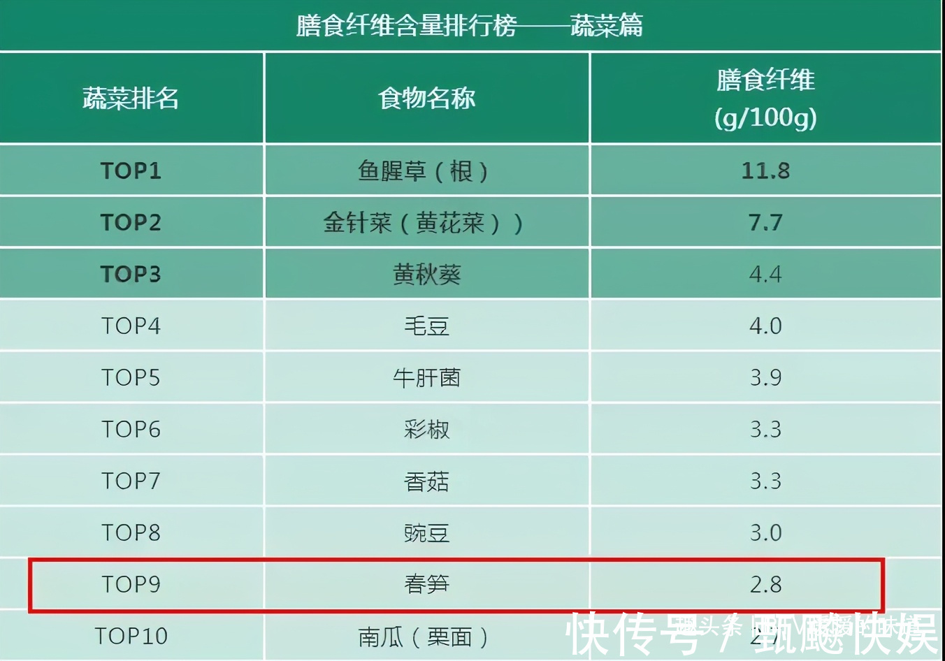 菌菇|便秘最怕4种食物!隔三差五吃一次,比香蕉都管用清肠还排毒