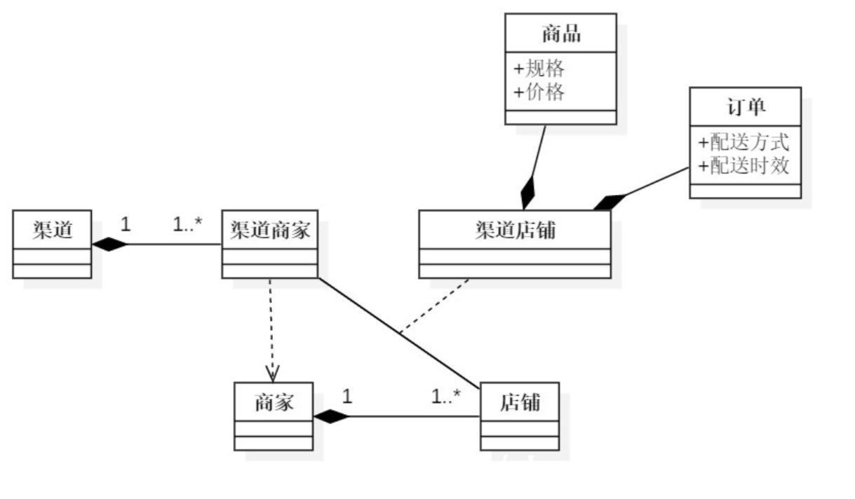 erp|干货总结：我对B端系统配置功能设计的思考