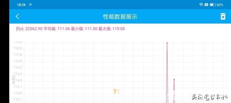 一加手机|原神只有40℃！一加10 Pro首发评测：最强性能旗舰 还不烫手