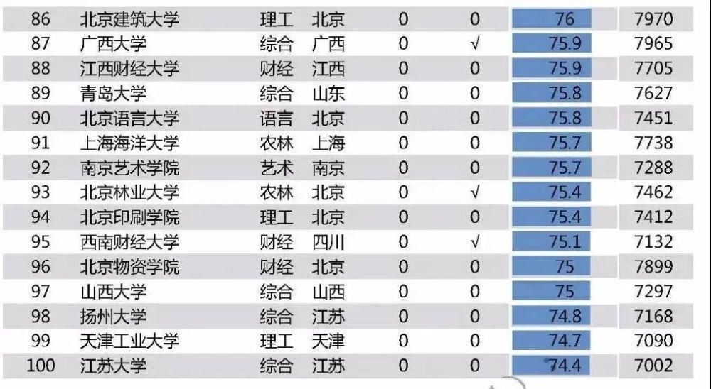 清华、交大、南大、上纽大发布毕业生报告，硕博时代即将到来！