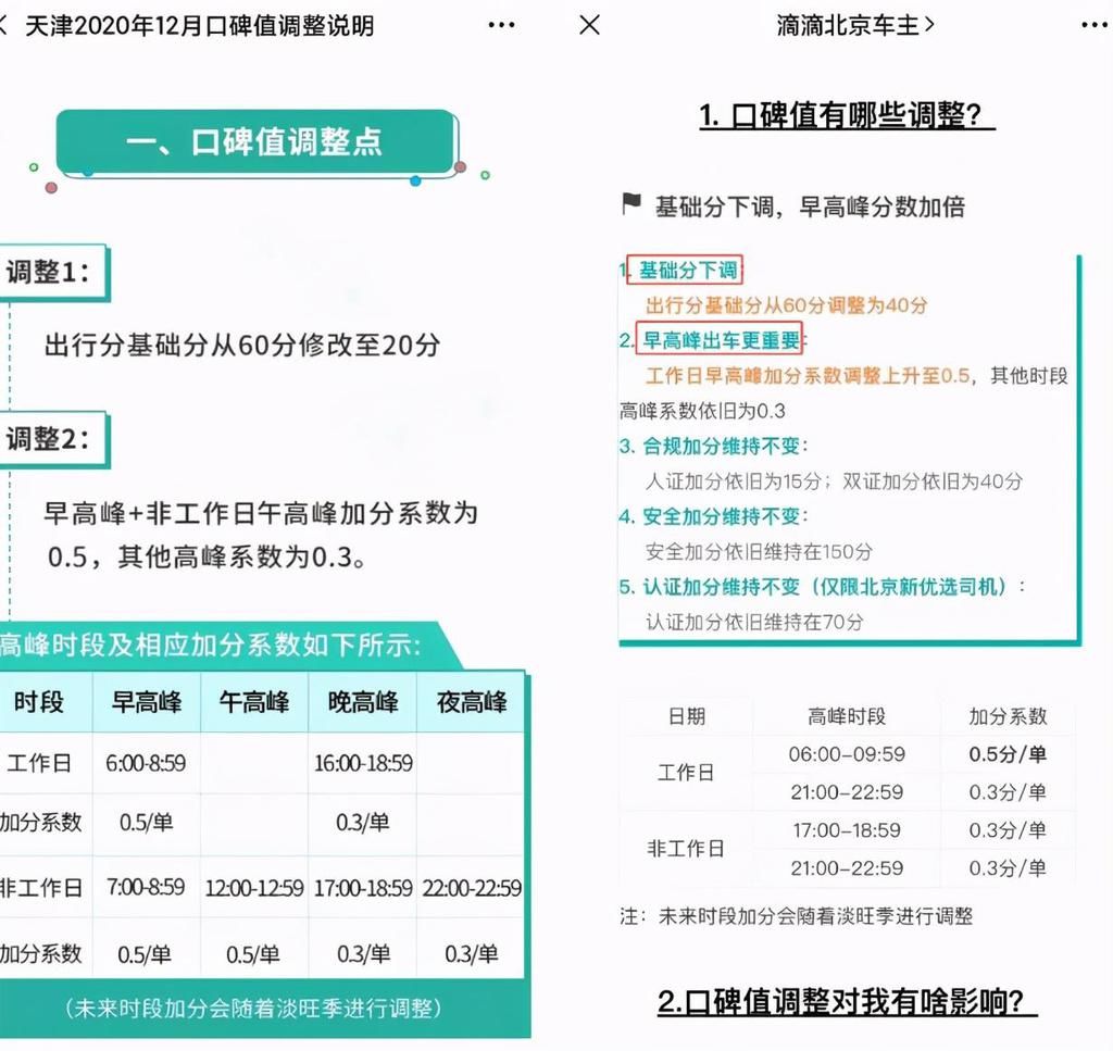 值有|滴滴口碑值有新变化，美团计价改变，不懂规则的司机要吃亏！