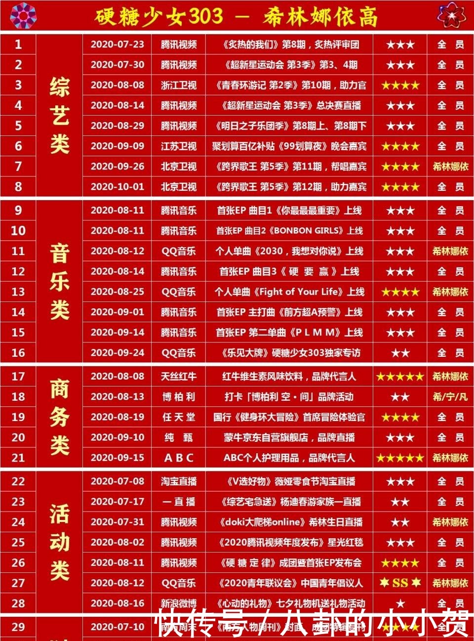  王艺瑾|硬糖少女成团三个月，队员资源大汇总