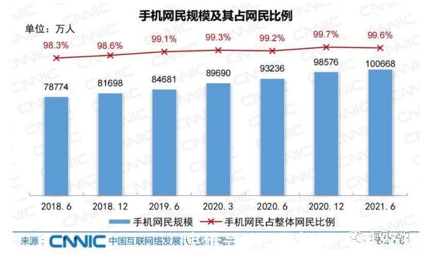 kpi|天天约谈、日日整改，互联网要“凉”？看完这篇不再焦虑和迷茫