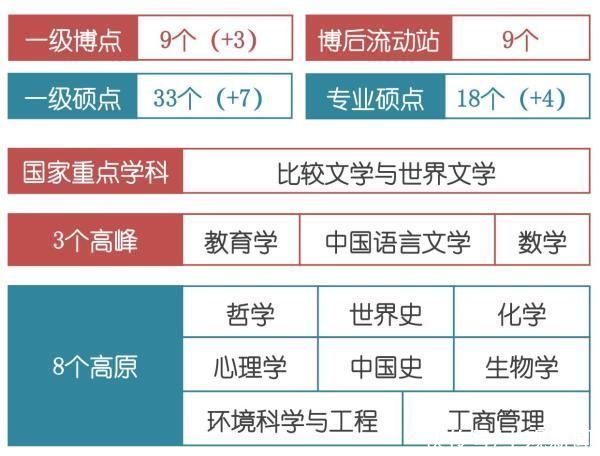 招生计划|今年师范扩招！这所沪上本科生规模最大高校的师范生招生计划占四成，比例翻倍