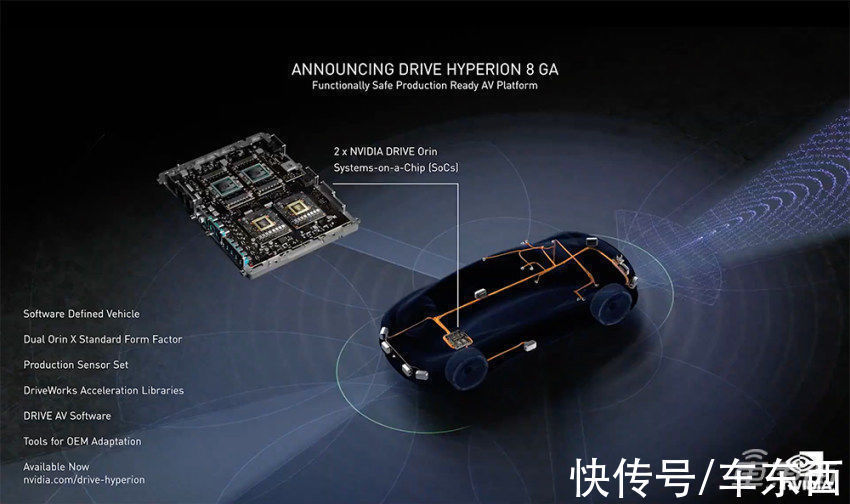 hyperion 8|英伟达自动驾驶芯片有多强?CEO找了台奔驰演示L2,城市场景轻松搞定