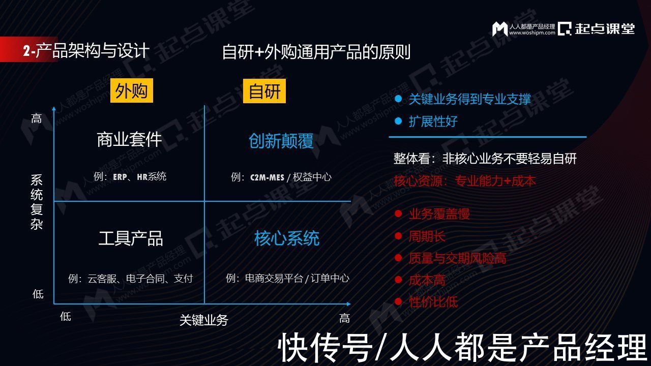 产品|ToB产品业务规划与产品经理个人成长