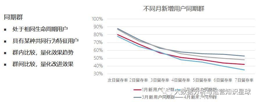 生命周期|如何做好活跃用户的运营？