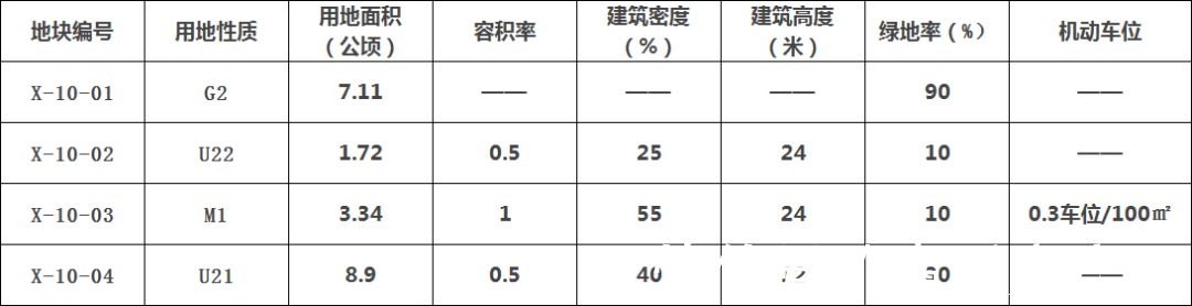 修改|变了！宿迁市区多宗地块规划调整公示！