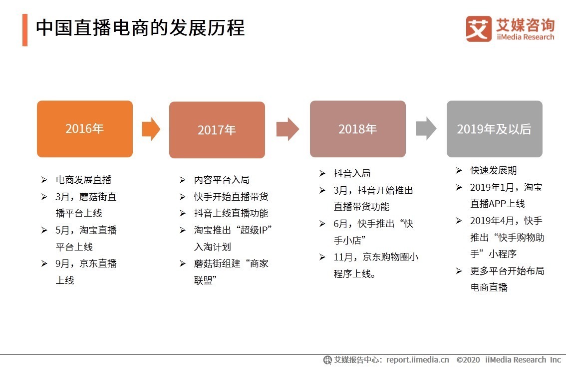 电商|罗永浩7月累计带货销售额达4.1亿，中国直播电商行业发展历程、带货数据及趋势分析