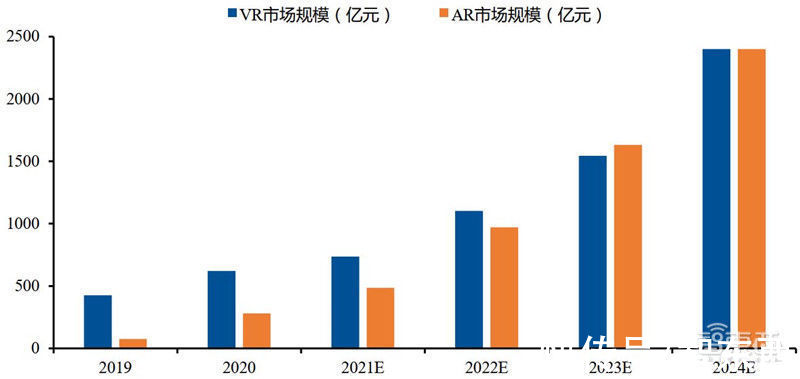 智东西内参|互联网终极形态，六问六答解开元宇宙爆火的秘密 | 虚拟世界