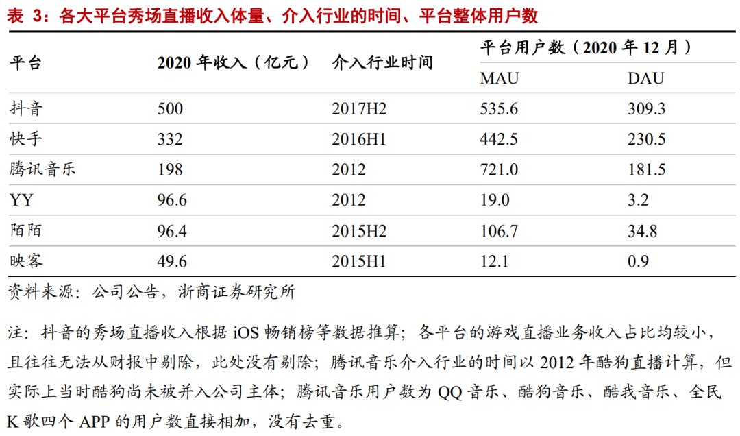 互联网平台|年度深度报告：双边市场下的互联网平台竞争