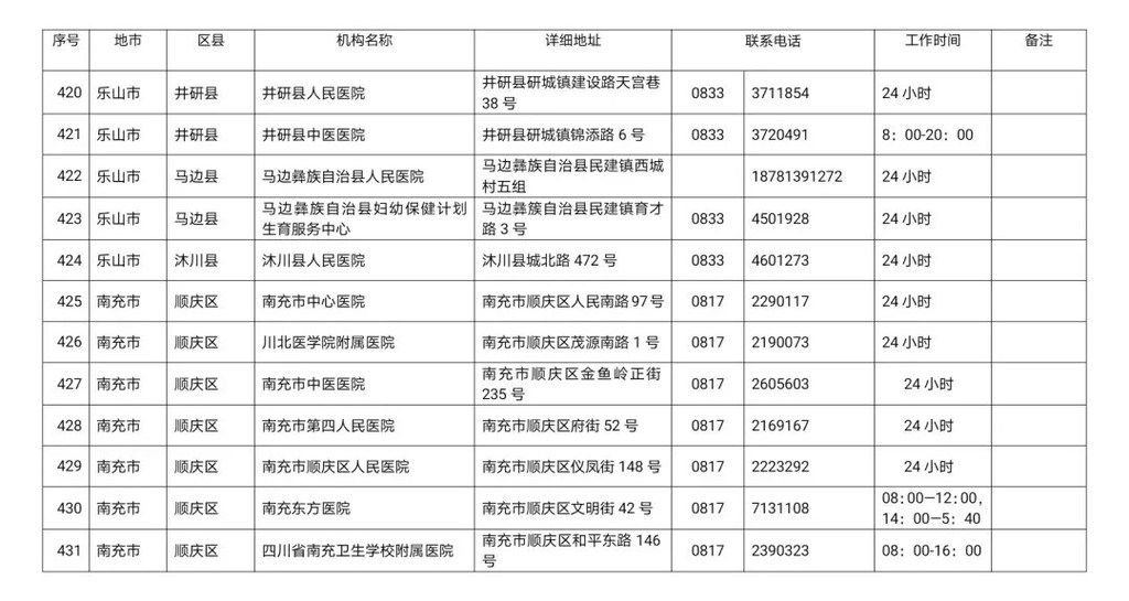 川观|最新！四川省新冠病毒核酸检测医疗机构名单公布