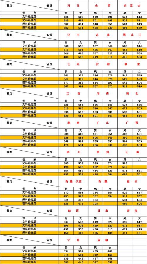 铁道警察学院2020年全国各省本科专业录取分数统计