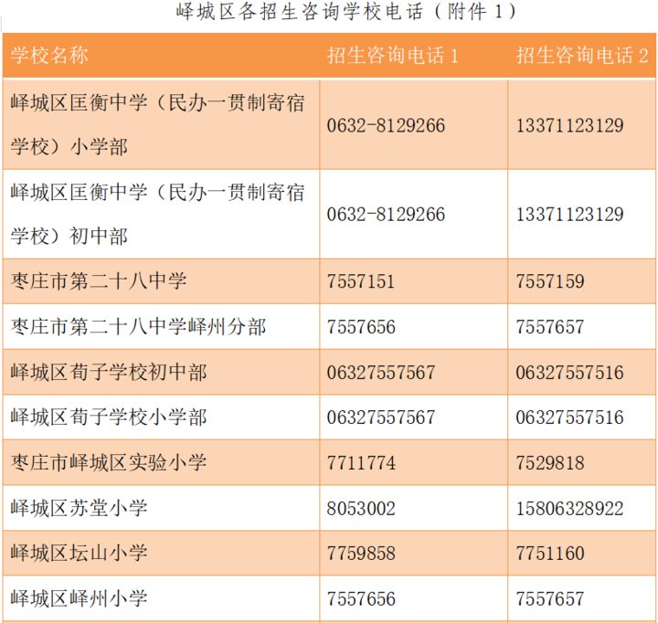 招生|枣庄峄城区2021年义务教育段中小学划片招生方案来了