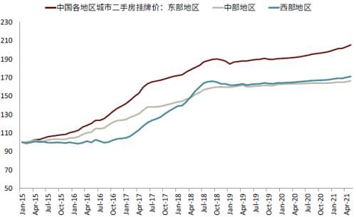 中金公司|中金：“保障性租赁住房”对市场意味着什么？