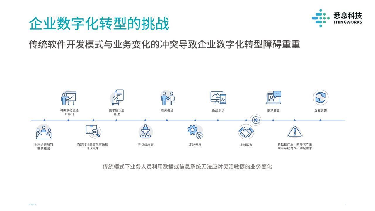 业领域的数|「悉息科技」打造零代码应用平台，让企业开发属于自己的系统软件