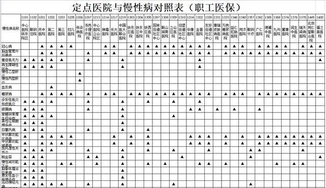 门诊|下半年门诊慢性病认定开始 查询结果更方便