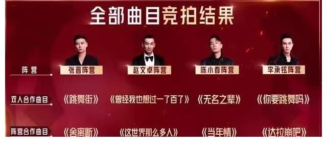 一剪梅|《披哥》四公李承鉉陣營內“火藥味十足”，他這么強勢真的好嗎？